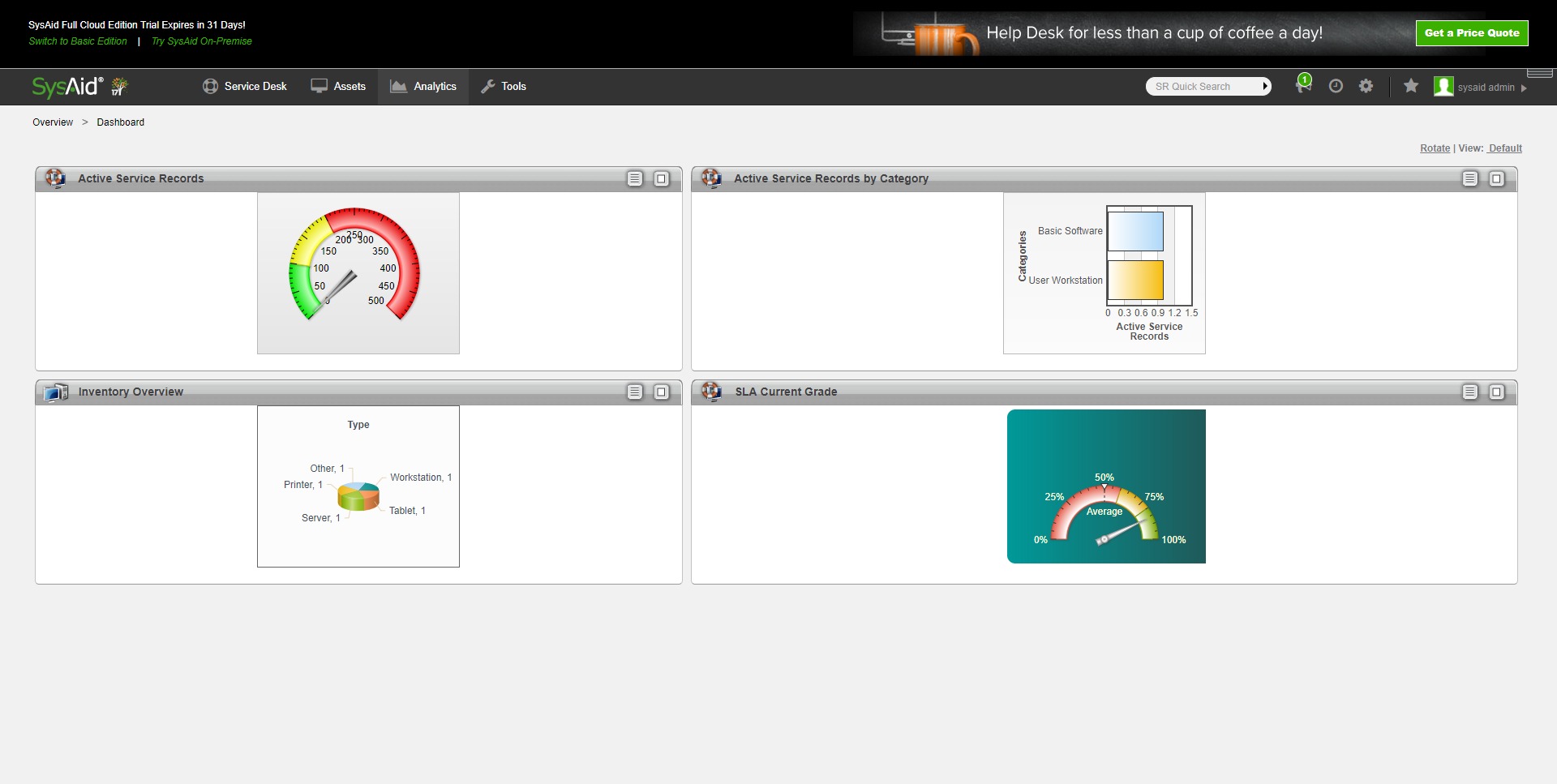 SysAid. О продукте, интеграции